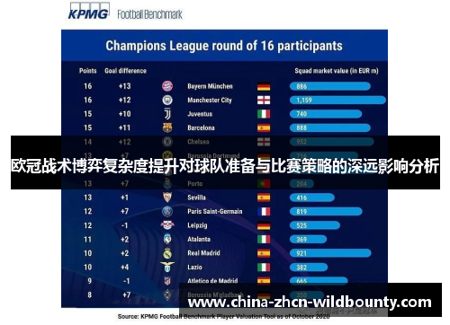 欧冠战术博弈复杂度提升对球队准备与比赛策略的深远影响分析 欧冠战术博弈复杂度提升对球队准备与比赛策略的深远影响分析