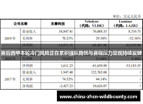 赛后西甲本轮冷门风险正在累积强队隐忧与赛程压力显现持续发酵 赛后西甲本轮冷门风险正在累积强队隐忧与赛程压力显现持续发酵