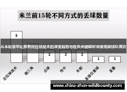 从本轮意甲比赛看定位球战术的演变趋势与胜负关键解析深度观察球队博弈 从本轮意甲比赛看定位球战术的演变趋势与胜负关键解析深度观察球队博弈