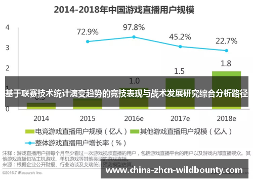 基于联赛技术统计演变趋势的竞技表现与战术发展研究综合分析路径