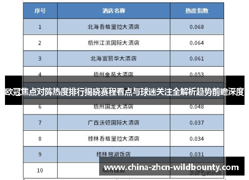 欧冠焦点对阵热度排行揭晓赛程看点与球迷关注全解析趋势前瞻深度 欧冠焦点对阵热度排行揭晓赛程看点与球迷关注全解析趋势前瞻深度