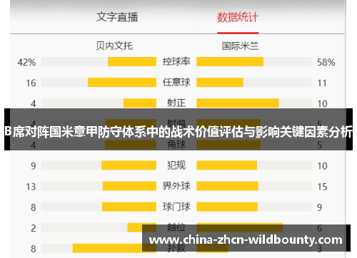 B席对阵国米意甲防守体系中的战术价值评估与影响关键因素分析 B席对阵国米意甲防守体系中的战术价值评估与影响关键因素分析