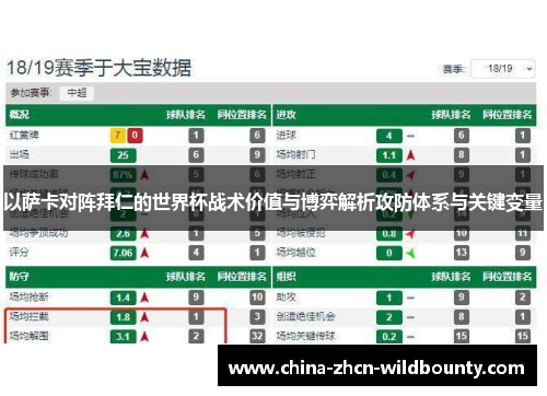 以萨卡对阵拜仁的世界杯战术价值与博弈解析攻防体系与关键变量 以萨卡对阵拜仁的世界杯战术价值与博弈解析攻防体系与关键变量