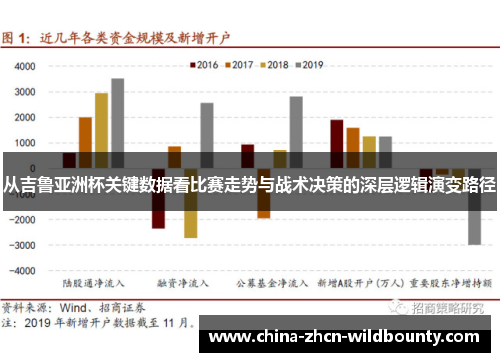 从吉鲁亚洲杯关键数据看比赛走势与战术决策的深层逻辑演变路径