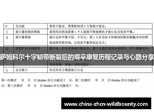 萨姆科尔十字韧带断裂后的艰辛康复历程记录与心路分享 萨姆科尔十字韧带断裂后的艰辛康复历程记录与心路分享