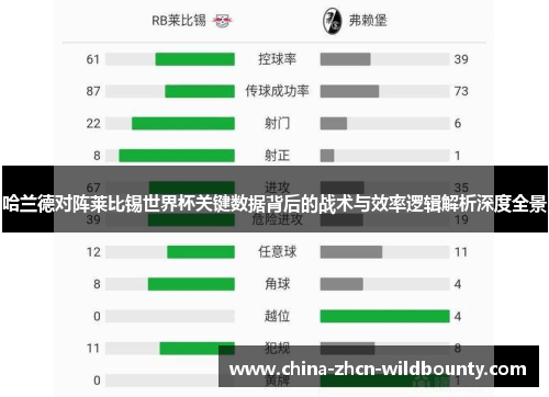 哈兰德对阵莱比锡世界杯关键数据背后的战术与效率逻辑解析深度全景 哈兰德对阵莱比锡世界杯关键数据背后的战术与效率逻辑解析深度全景