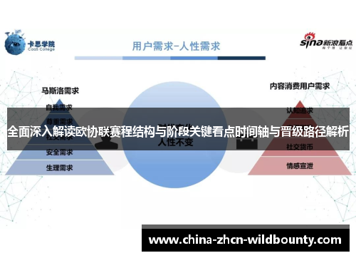全面深入解读欧协联赛程结构与阶段关键看点时间轴与晋级路径解析 全面深入解读欧协联赛程结构与阶段关键看点时间轴与晋级路径解析